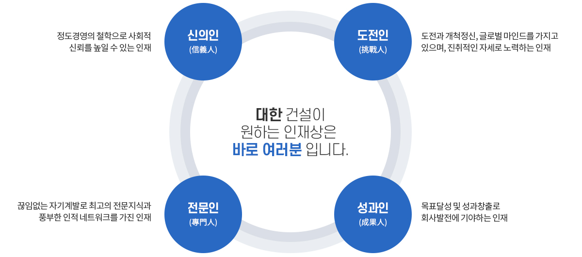 채용정보
